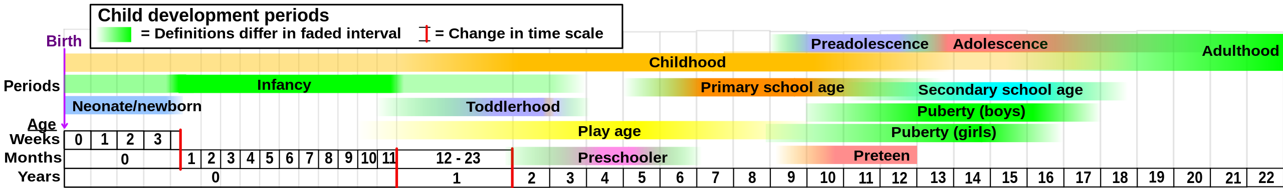 2560px-Child_development_stages.svg.png