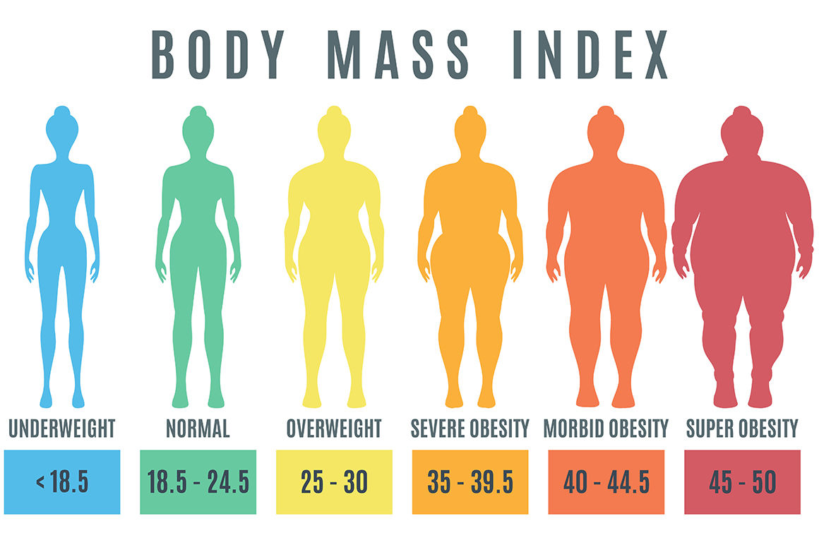 ori_3492999_3361ac877844cedd4dc6017fc94712351d4b7ab6_female-body-mass-index-normal-weight-obesity-and-overweight-illustrat.jpg