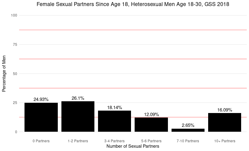 gss_2018_sexual_partners_age_18.png
