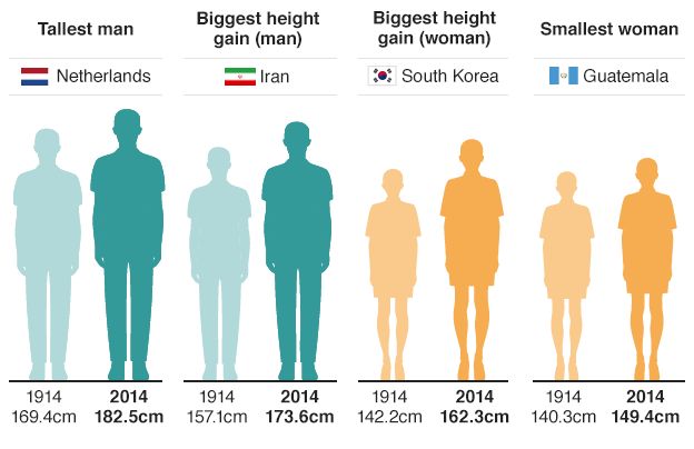 _90516906_tallest_people_inf624.png