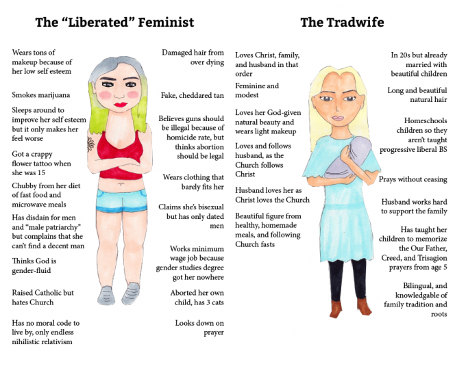 Radical feminist vs. Tradwife. A watercolor illustration of a woman wearing a crop top and shorts, and another woman wearing a dress and leggings, holding a baby.