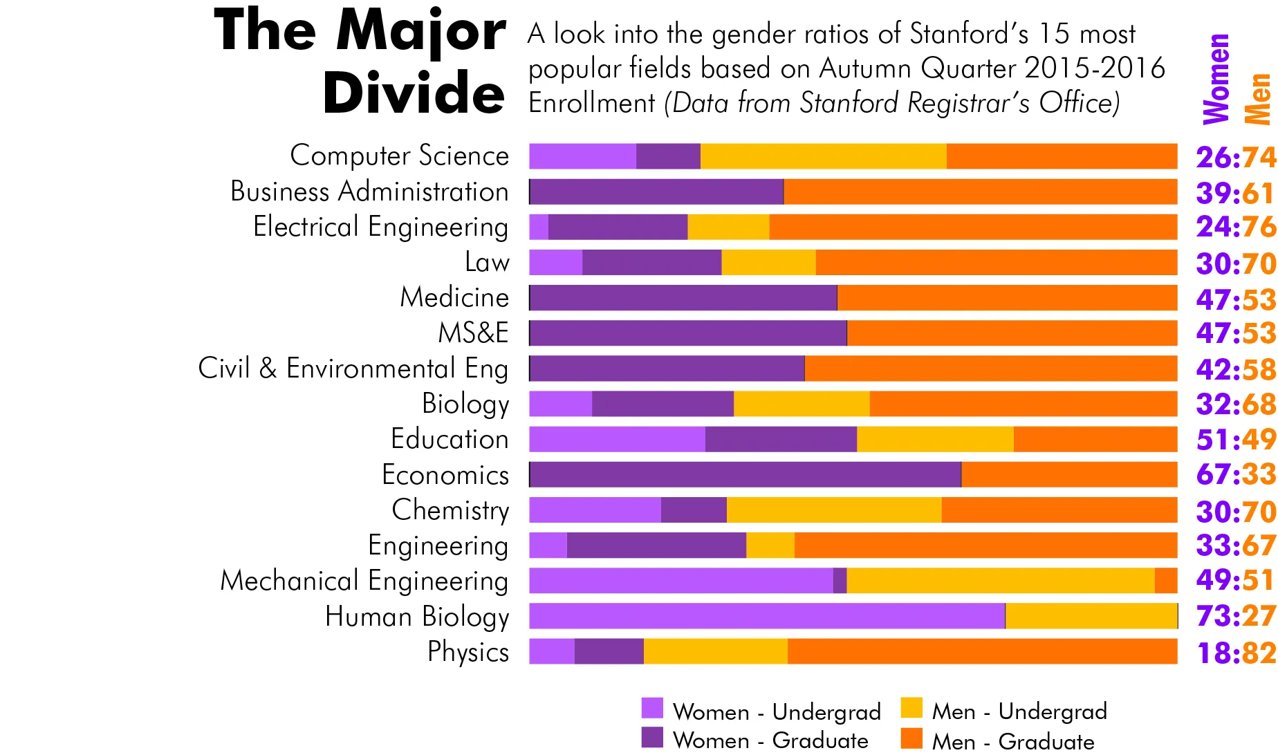 Gender-Ratio-of-Popular-Majors-2015-2016.jpg