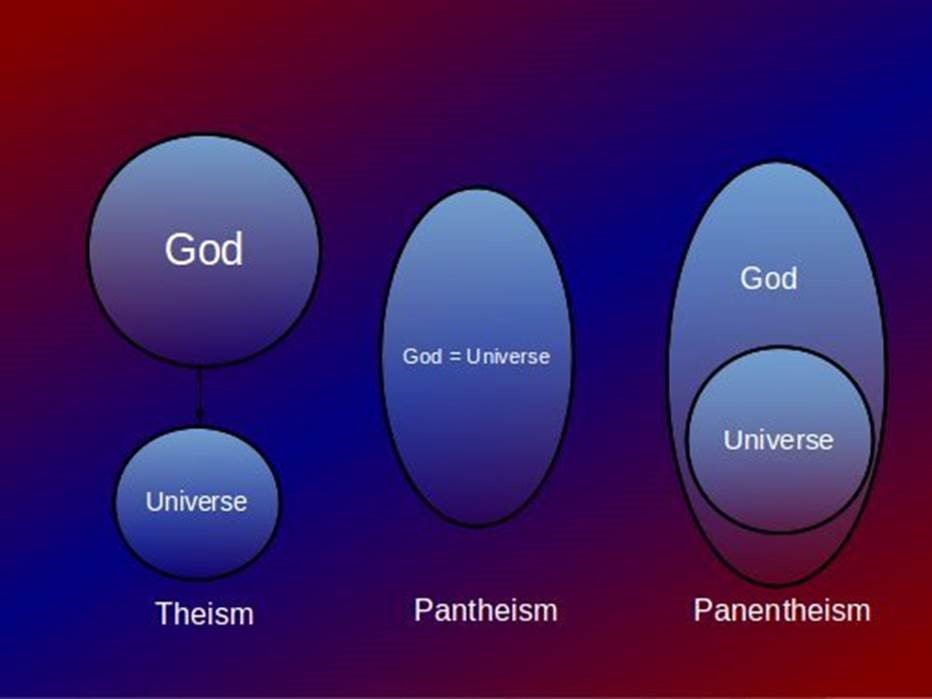panentheism.jpg