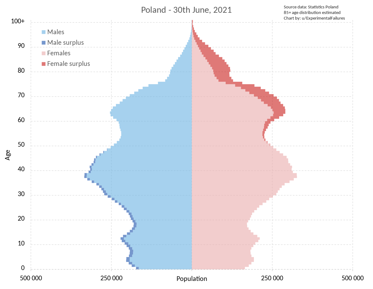 1200px-Poland_Population_Pyramid.svg.png