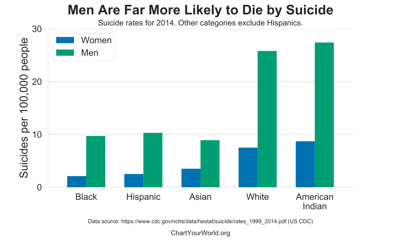 1280px-US_Suicide_Rate_by_Demographic.svg.png