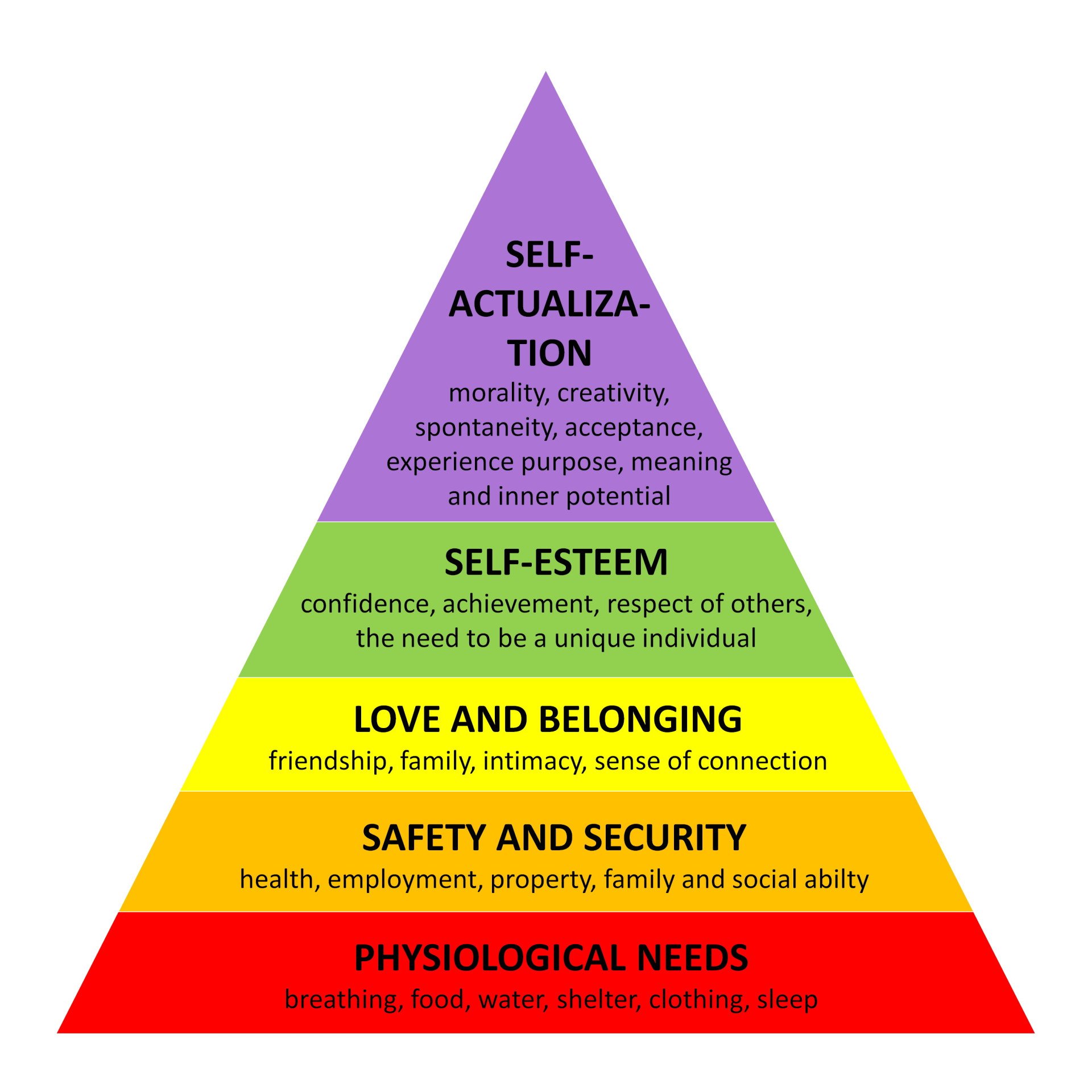 maslow-hierachy-of-needs-min.jpg
